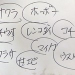軍ちゃん 直江津店 - 刺身の配置