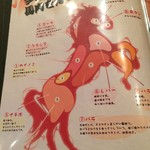 けとばし屋チャンピオン - 