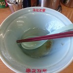 みなと家 半田店 - あらら～  完飲しちゃいました♡