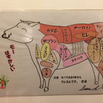 焼肉問屋 牛蔵 - 