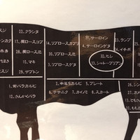 焼肉 大貫 - 