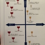 焼肉・冷麺 二郎 - ワインセレクション