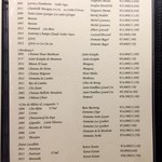 ラチュレ - ワインリスト