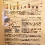 うなぎ　はす沼 - 