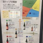 日本酒原価酒蔵 - 