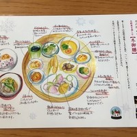やさい家めい 表参道ヒルズ本家 - 冬御膳イラストの説明書き