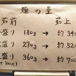 つけ麺 五ノ神製作所 - メニュー