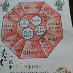 デギスタシオン - ２８年１２月訪問