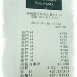 Boulangerie　Sugiyama - これくらいの価格帯です。