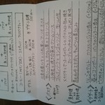 ア ミオ アージョ - 