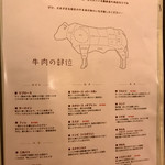 裏参道牛肉店 - メニゥ