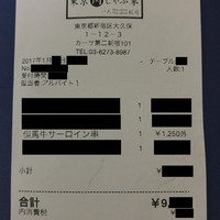 東京肉しゃぶ家 - ごちそうさまでした！