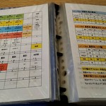 麺屋一燈 - メニュー。