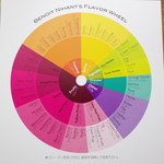 Benoit Nihant Bruxelles - Ixelles  - フレーバーホイール