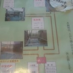 しゃくなげ荘 - 