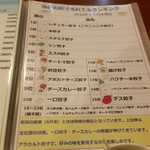 餃子のパプア - 当店の売れ筋ランキング