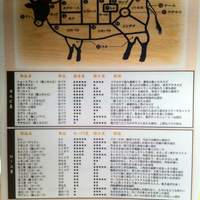 BeefGarden 二子玉川 - 焼肉大辞典！