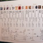 楽蔵 - rakuzou:メニュー