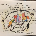 もつ焼き煮込み鶴田 - 