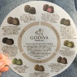 GODIVA - トリュフコレクションの種類