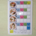 天空 - メニュー