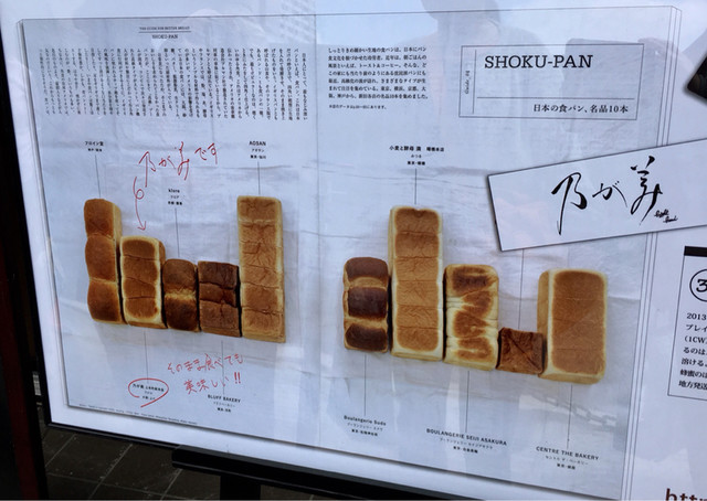 大阪発祥の もの凄いパンをゲットしました 埼玉の旅 18 By ドナリー 乃が美 はなれ さいたま大宮店 大宮 パン 食べログ 大阪発祥の もの凄いパンをゲットしました 埼玉の旅 18 By ドナリー 乃が美 はなれ さいたま大宮店 大宮 パン 食べログ