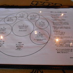 Spice&Dining KALA - ミールスの食べ方