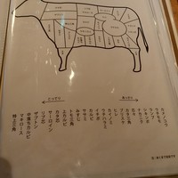 炭火焼肉 なかはら - 