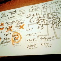 NO MEAT, NO LIFE.2nd - 