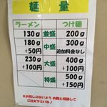 麺処 晴 - 麺量