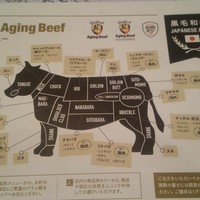 熟成和牛ステーキグリルド エイジング・ビーフ 横浜店 - 