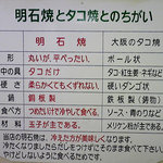 よこ井 - 明石焼きとたこ焼きの違い