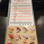 Shabuyou - 一人3カンずつ注文の寿司メニュー
