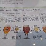 ビアホフ ガンバリウス - 地ビールメニュー