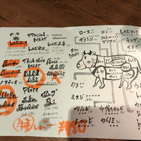 NO MEAT, NO LIFE.2nd - 
