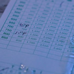 喫茶 ソワレ - ゼＰ「ゼリーポンチ」、バＦ「バイオレットフィズ」。可愛い♪