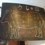 焼肉たにもと - 焼肉たにもと 2017年7月