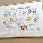 住吉屋総本店 - 