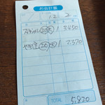 あっかんべぇ - ちょーしのるとランチなのに凄いことになる