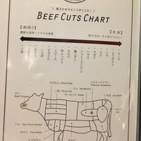 焼肉チャンピオン ペントハウス - 