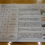 鮨松榮 - チーズリスト