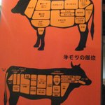 Yakiniku Horumon Inada - 