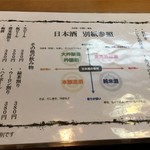 十割蕎麦 千花庵 - 日本酒メニュー