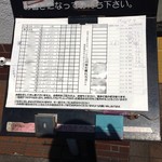 印度料理シタール - 某日曜の予約ボード