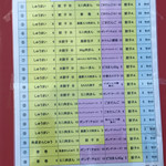 五十番食品 直売所 - １〜１８迄の商店を用意してる