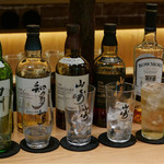 HIGHBALL’S うえのステーション - 