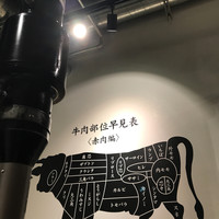 焼肉グレート 宇都宮駅前店 - 