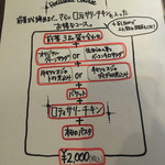 チキンプレイス ロティサリーズ - 