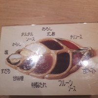 串揚げ 依知川 - 