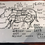 NO MEAT, NO LIFE.1st  - 